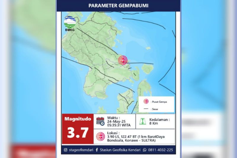 BMKG: Gempa dangkal di Bondoala Sultra akibat aktivitas sesar aktif BMKG: Gempa dangkal di Bondoala Sultra akibat aktivitas sesar aktif
