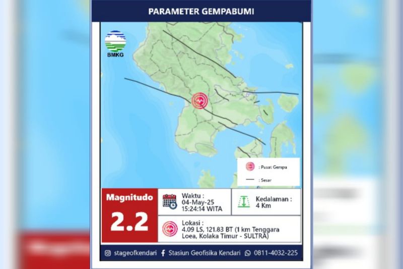 BMKG: Kabupaten Koltim diguncang dua kali gempa akibat sesar aktif