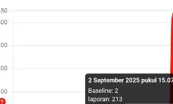 Ratusan netizen keluhkan Indosat gangguan sinyal