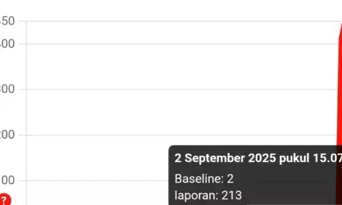 Ratusan netizen keluhkan Indosat gangguan sinyal Ratusan netizen keluhkan Indosat gangguan sinyal