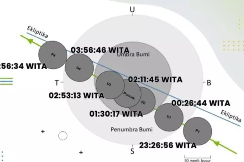 BMKG: Gerhana Bulan total dapat dilihat di seluruh langit Sultra BMKG: Gerhana Bulan total dapat dilihat di seluruh langit Sultra