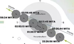 BMKG: Gerhana Bulan total dapat dilihat di seluruh langit Sultra