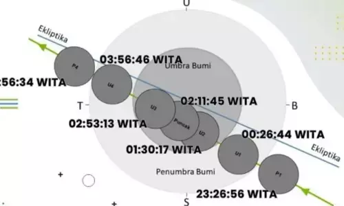 BMKG: Gerhana Bulan total dapat dilihat di seluruh langit Sultra BMKG: Gerhana Bulan total dapat dilihat di seluruh langit Sultra