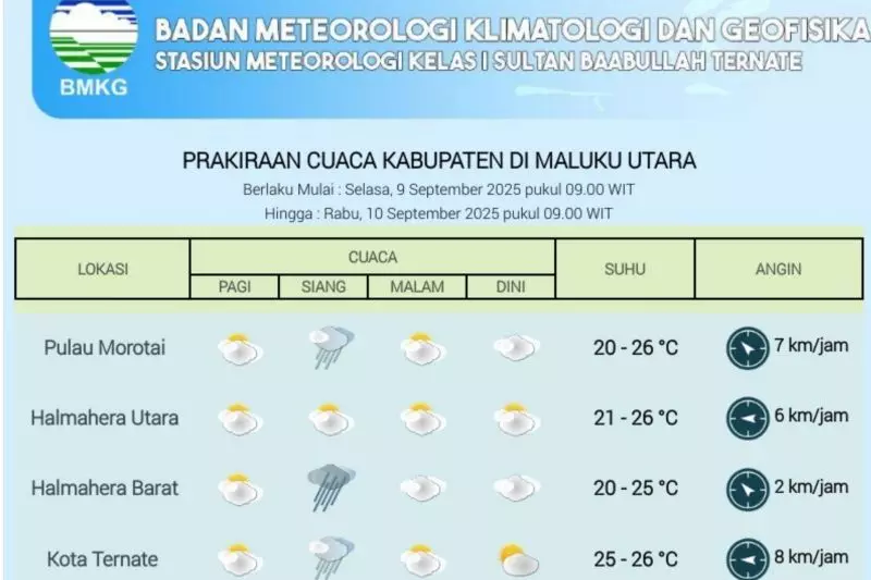 BMKG keluarkan peringatan cuaca ekstrem untuk Maluku Utara BMKG keluarkan peringatan cuaca ekstrem untuk Maluku Utara
