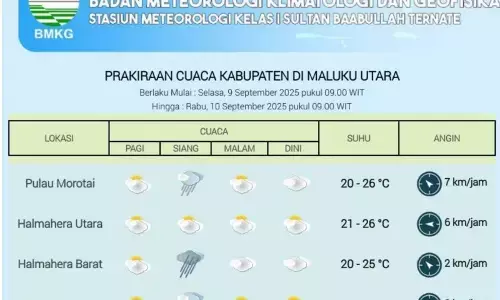 BMKG keluarkan peringatan cuaca ekstrem untuk Maluku Utara BMKG keluarkan peringatan cuaca ekstrem untuk Maluku Utara