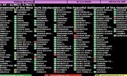 PBB adopsi Solusi Dua Negara dengan dukungan 142 negara PBB adopsi Solusi Dua Negara dengan dukungan 142 negara