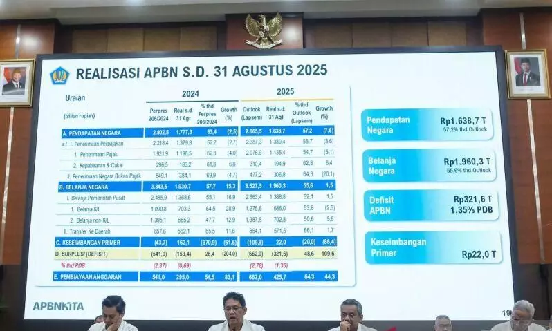 Pemerintah perlu jaga defisit untuk pertahankan kepercayaan investor Pemerintah perlu jaga defisit untuk pertahankan kepercayaan investor
