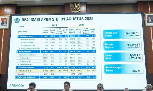 Serapan pajak melambat akibat kontraksi PPh badan dan PPN Serapan pajak melambat akibat kontraksi PPh badan dan PPN