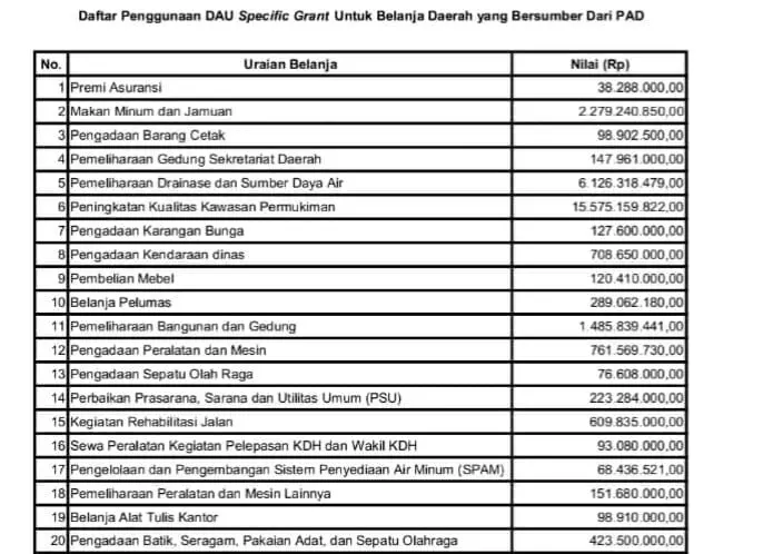 BPK ungkap dugaan penyalahgunaan dana pendidikan Rp30,5 miliar di Kota Cirebon