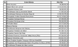 BPK ungkap dugaan penyalahgunaan dana pendidikan Rp30,5 miliar di Kota Cirebon