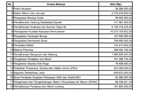 BPK ungkap dugaan penyalahgunaan dana pendidikan Rp30,5 miliar di Kota Cirebon BPK ungkap dugaan penyalahgunaan dana pendidikan Rp30,5 miliar di Kota Cirebon