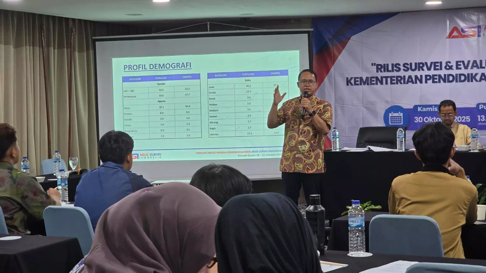 Hasil survei ASI: 76,4% publik puas dengan kinerja Kemendikdasmen Hasil survei ASI: 76,4% publik puas dengan kinerja Kemendikdasmen