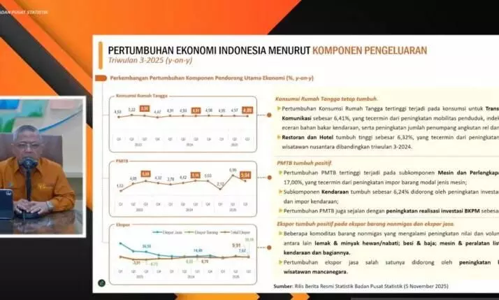 BPS: Konsumsi RT tumbuh 4,89 persen, disokong transportasi-komunikasi
