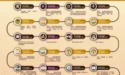 Kemenhaj tetapkan rencana perjalanan Haji 2026