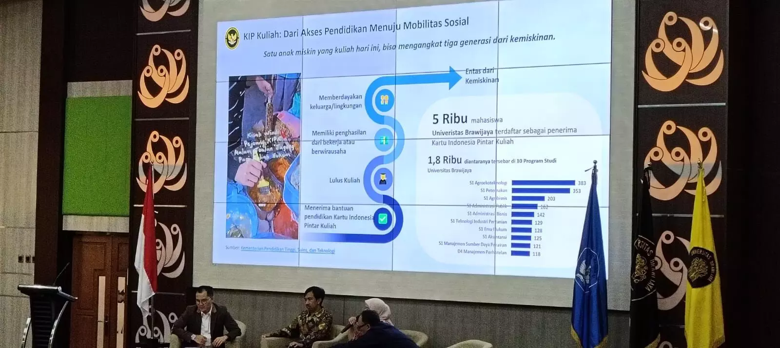 Kementerian Koordinator Pemberdayaan Masyarakat libatkan FEB UB entaskan kemiskinan Kementerian Koordinator Pemberdayaan Masyarakat libatkan FEB UB entaskan kemiskinan