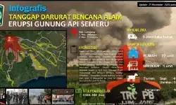 Pemkab Lumajang luncurkan kontra-narasi cepat tangkal hoaks Semeru