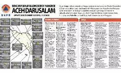 Terjebak banjir 2 hari, SAR gabungan evakuasi 100 orang di Kab Pidie Jaya Terjebak banjir 2 hari, SAR gabungan evakuasi 100 orang di Kab Pidie Jaya