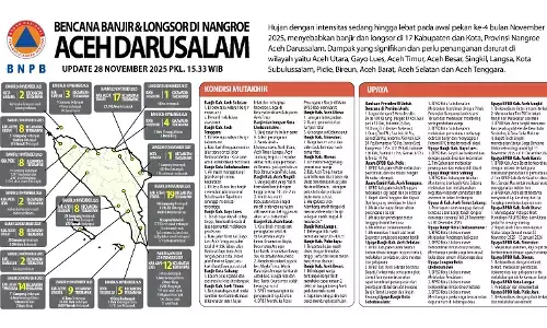 Terjebak banjir 2 hari, SAR gabungan evakuasi 100 orang di Kab Pidie Jaya Terjebak banjir 2 hari, SAR gabungan evakuasi 100 orang di Kab Pidie Jaya
