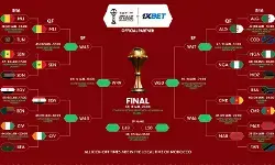 Jadwal lengkap perempat final Piala Afrika 2025 Jadwal lengkap perempat final Piala Afrika 2025