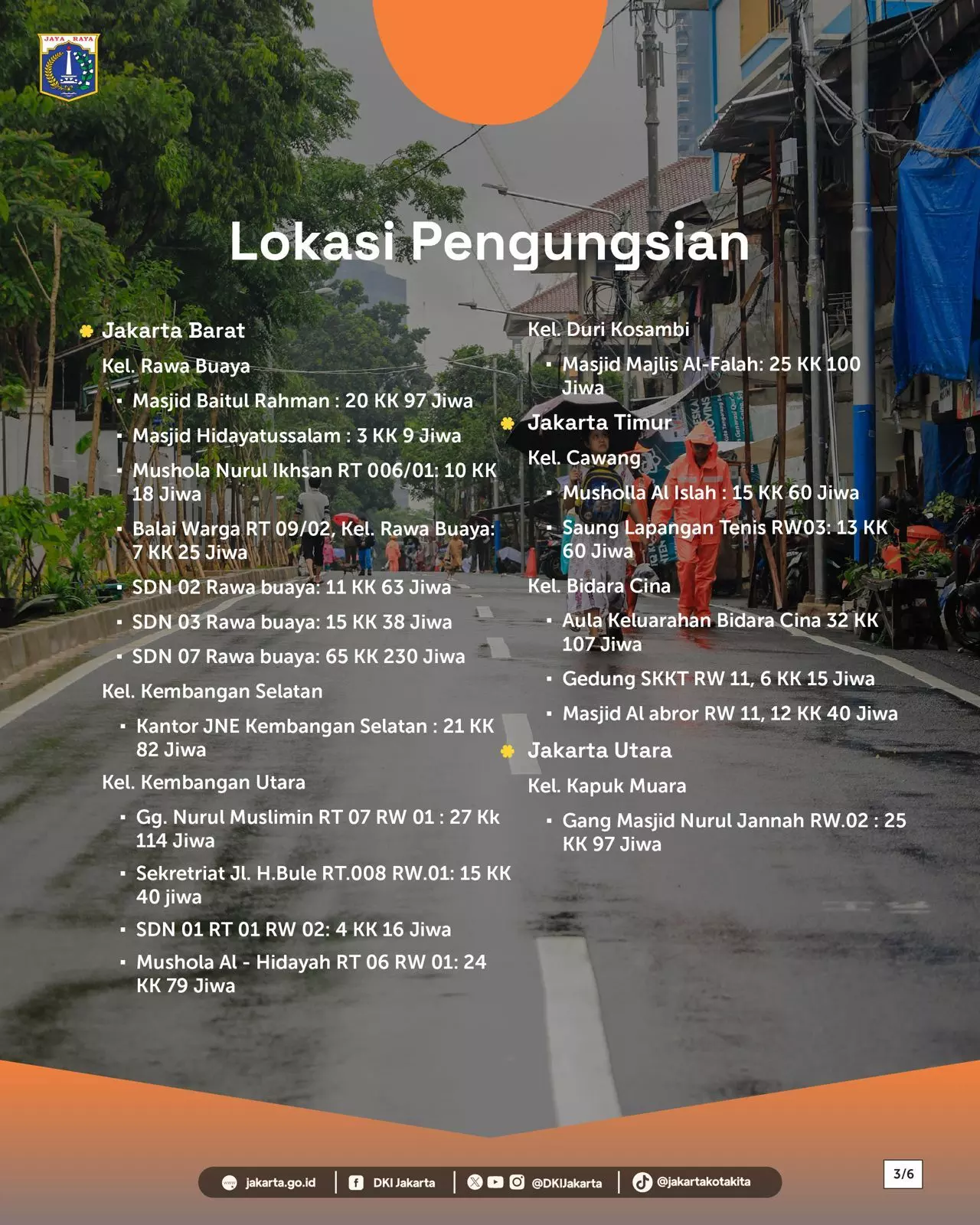 BPBD DKI: Minggu pagi, 14 RT dan 1 jalan masih tergenang banjir BPBD DKI: Minggu pagi, 14 RT dan 1 jalan masih tergenang banjir