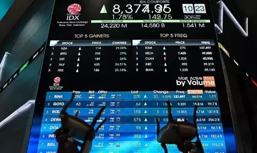 Menuju pemulihan pasar bursa yang kredibel