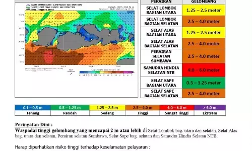 BMKG peringatkan gelombang laut 6 meter di selat NTB BMKG peringatkan gelombang laut 6 meter di selat NTB