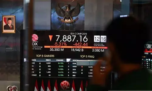 IHSG ditutup melemah dipicu ketidakpastian kebijakan tarif AS