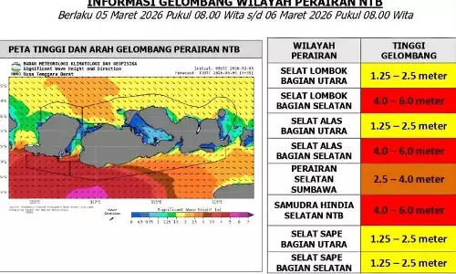 BMKG peringatkan zona merah di perairan NTB imbas siklon tropis