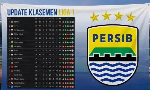 Update klasemen liga 1: Persib masih dipuncak