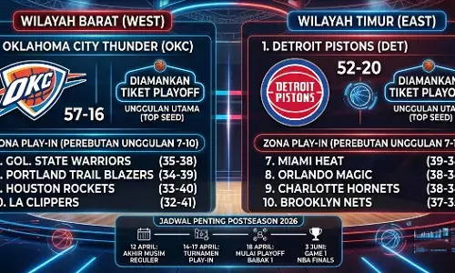 Klasemen NBA Playoffs 2026: Thunder & Pistons amankan tiket