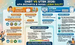 SNBT vs UTBK 2026: Perbedaan, tingkat kesulitan, dan tips lolos