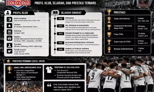 Colo Colo: Profil klub, sejarah, dan prestasi terbaru