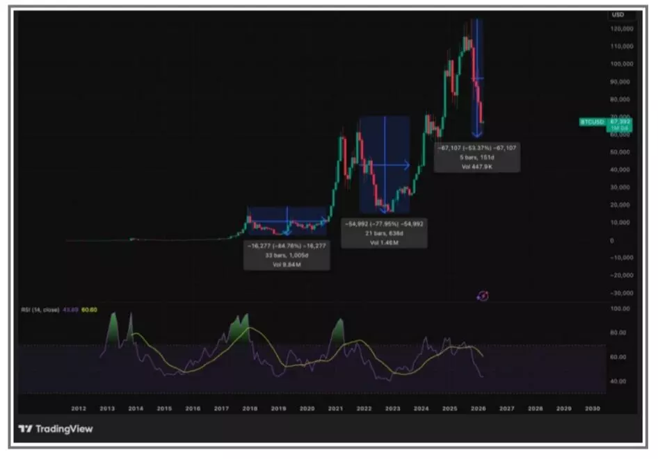 5 strategi wajib investor di Bear Market 5 strategi wajib investor di Bear Market