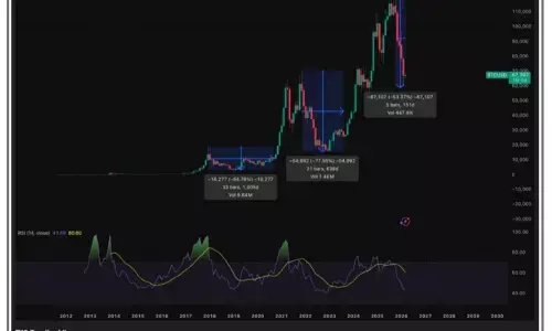 5 strategi wajib investor di Bear Market