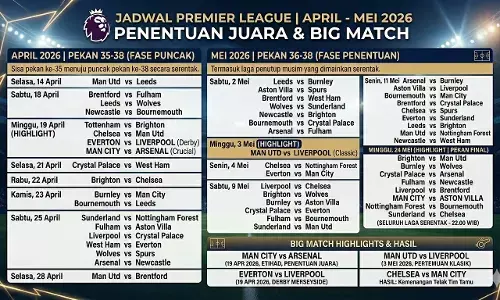 Jadwal Premier League April - Mei 2026 lengkap Jadwal Premier League April - Mei 2026 lengkap