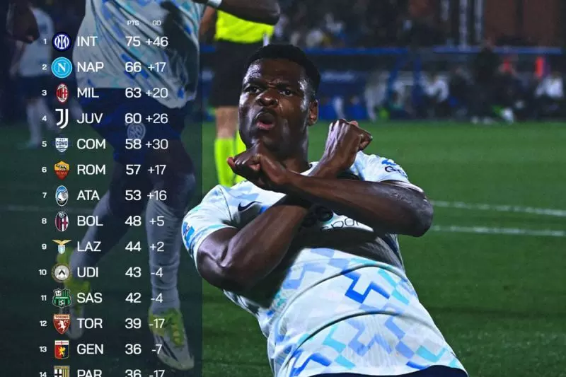 Klasemen Liga Italia: Inter Milan semakin kokoh di puncak Klasemen Liga Italia: Inter Milan semakin kokoh di puncak