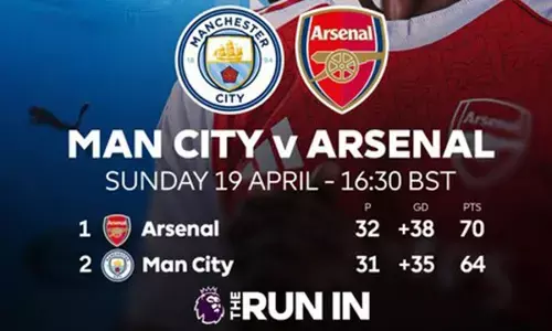 Klasemen Liga Inggris: Manchester City pangkas jarak dengan Arsenal